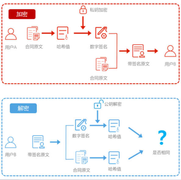 律所為什么都開始使用電子合同