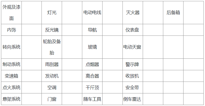 車輛項(xiàng)目情況表