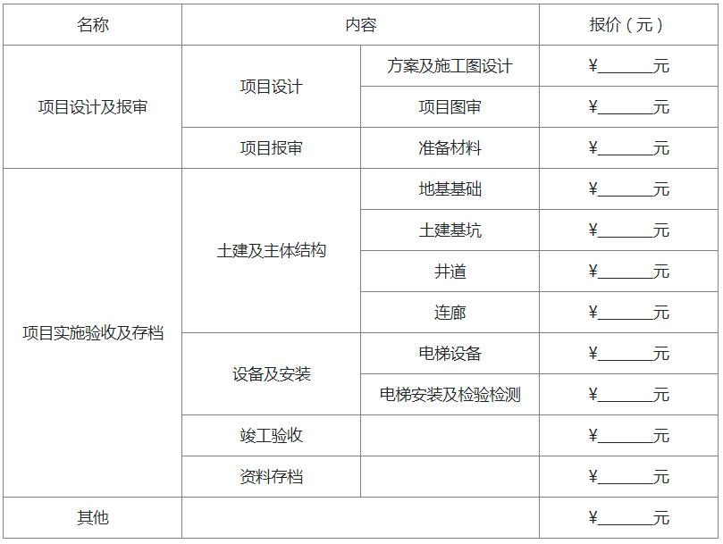 委托服務(wù)費(fèi)用組成表