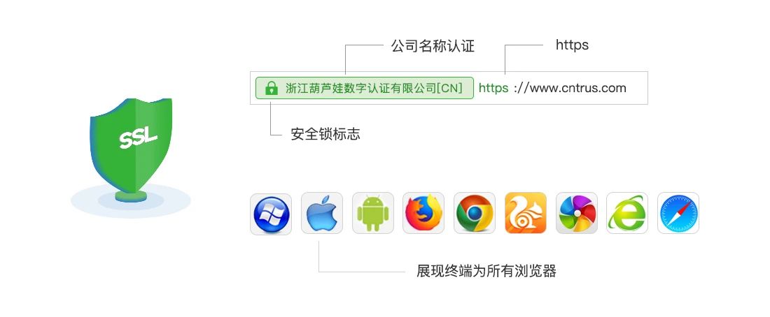 SSL证书浏览器安全锁标志