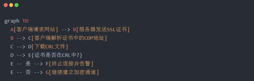 浏览器在SSL握手阶段通过CRL检查证书状态