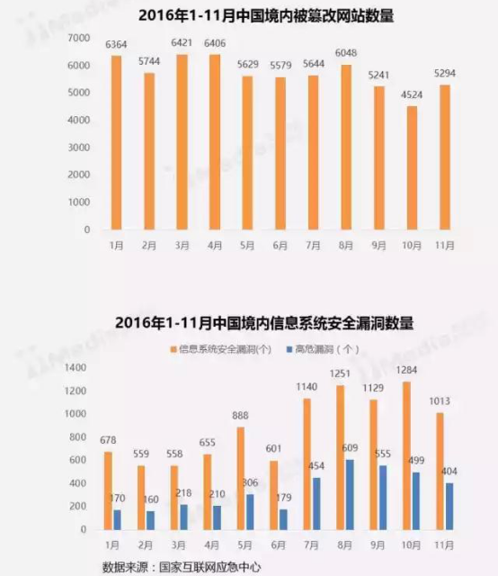 【行业报告】2016-2017中国互联网安全行业研究报告1504.png
