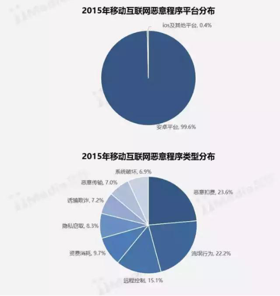 【行业报告】2016-2017中国互联网安全行业研究报告1822.png