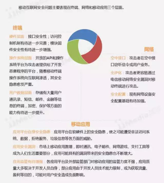 【行业报告】2016-2017中国互联网安全行业研究报告2928.png