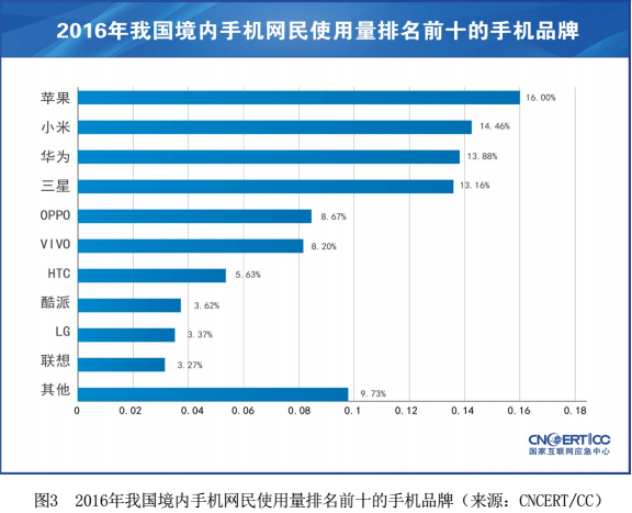 《中国移动互联网发展状况及其安全报告（2017）》发布1034.png