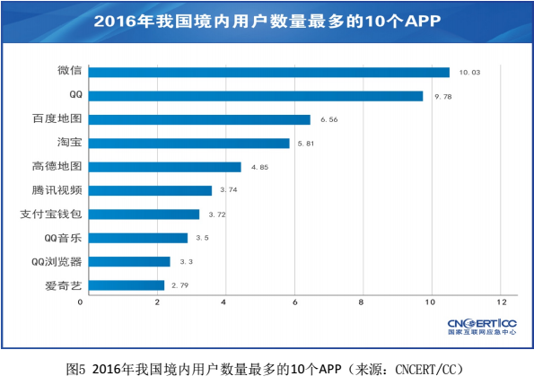 《中国移动互联网发展状况及其安全报告（2017）》发布1884.png