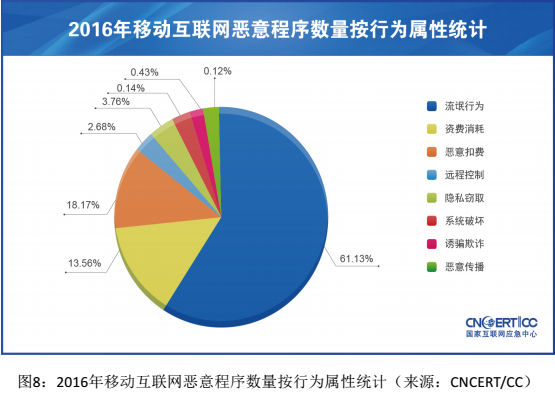 《中国移动互联网发展状况及其安全报告（2017）》发布2689.png