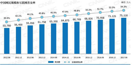 第40次《中国互联网络发展状况统计报告》发布188.png