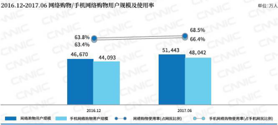 第40次《中国互联网络发展状况统计报告》发布736.png
