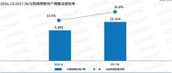 第40次《中国互联网络发展状况统计报告》发布915.png