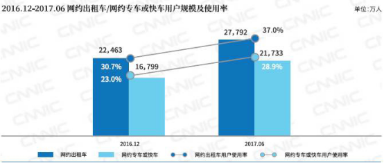 第40次《中国互联网络发展状况统计报告》发布1177.png