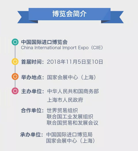 葫芦娃集团将参加首届中国国际进口博览会129.png