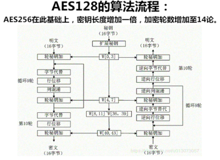 AES128算法流程.png