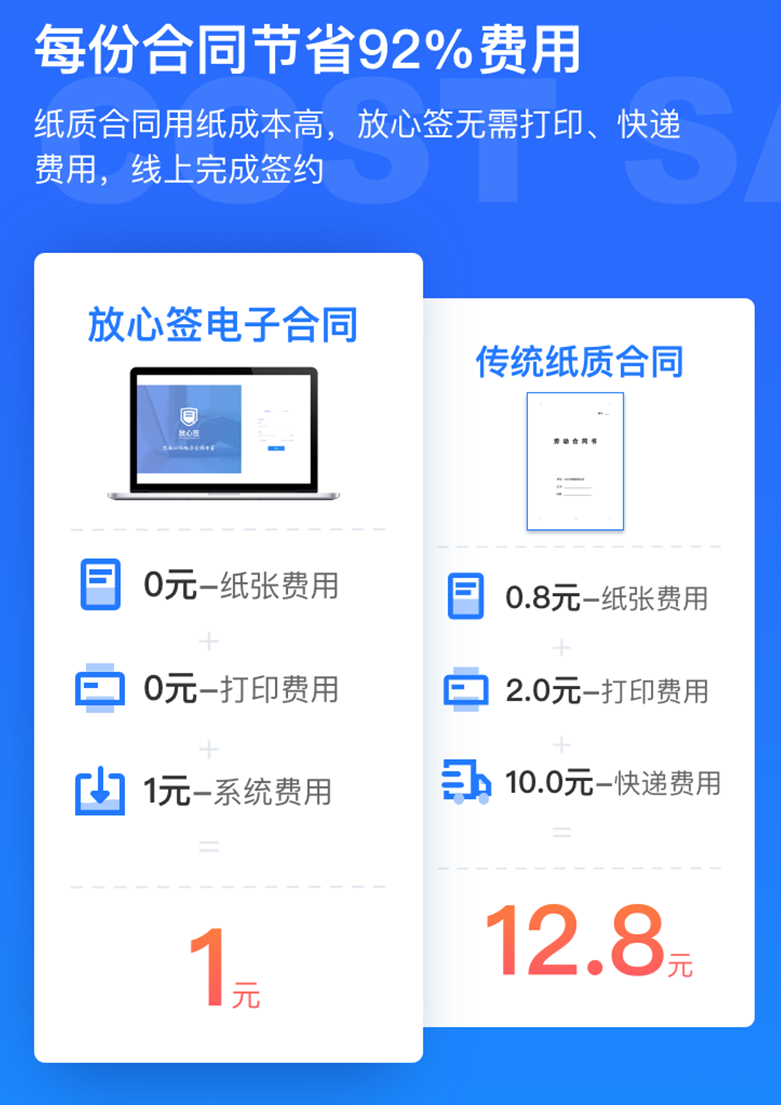 电子合同降低成本.png