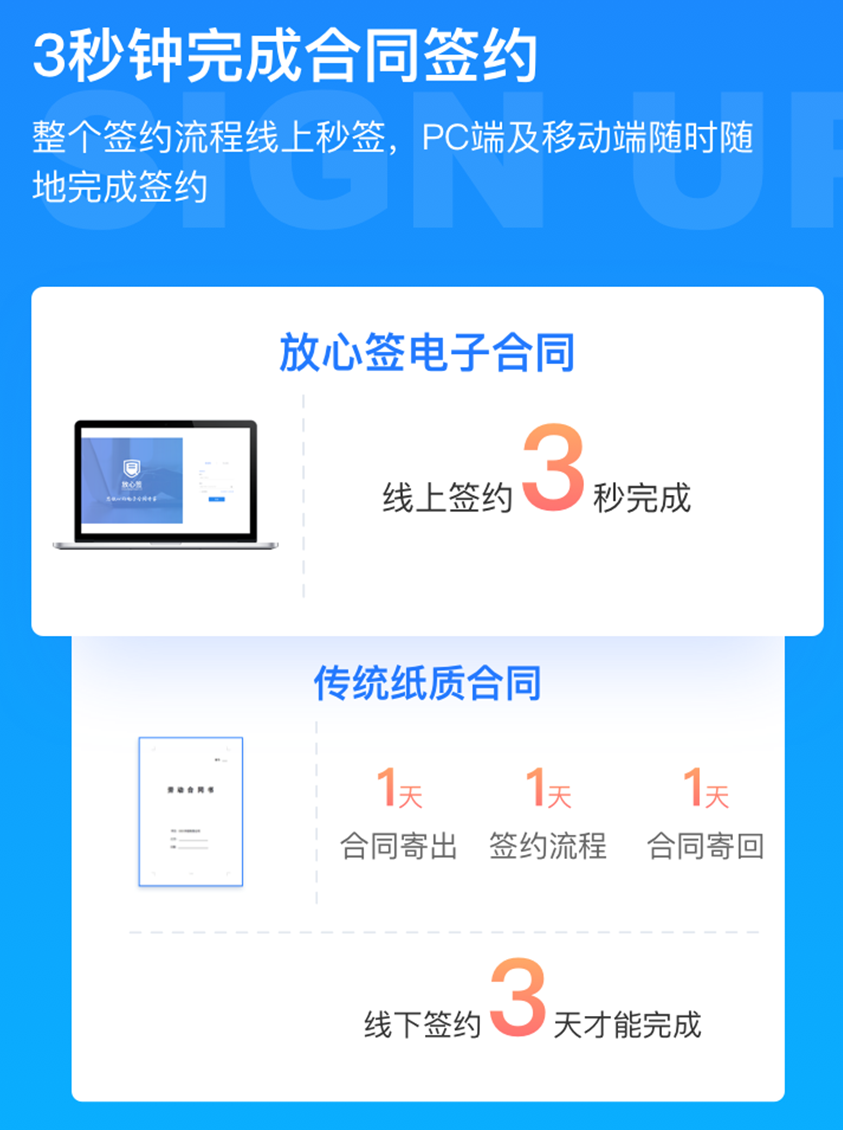 电子合同提升签约效率.png
