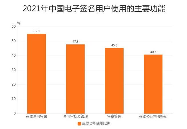 电子签名使用情况.jpg