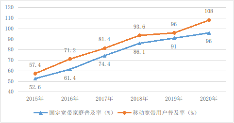 国家互联网信息办公室发布《数字中国发展报告（2020年）》1237.png