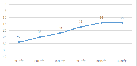 国家互联网信息办公室发布《数字中国发展报告（2020年）》1597.png