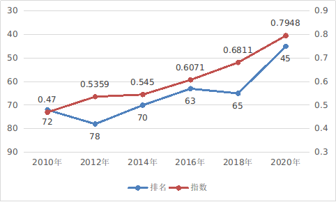 国家互联网信息办公室发布《数字中国发展报告（2020年）》2540.png