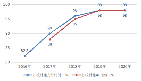 国家互联网信息办公室发布《数字中国发展报告（2020年）》3910.png