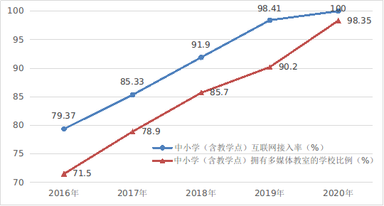 国家互联网信息办公室发布《数字中国发展报告（2020年）》4403.png