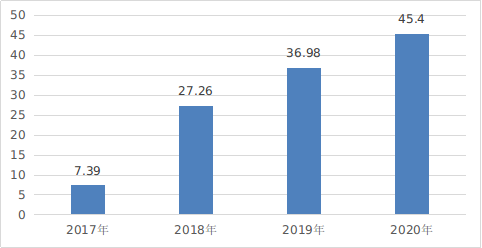 国家互联网信息办公室发布《数字中国发展报告（2020年）》4691.png