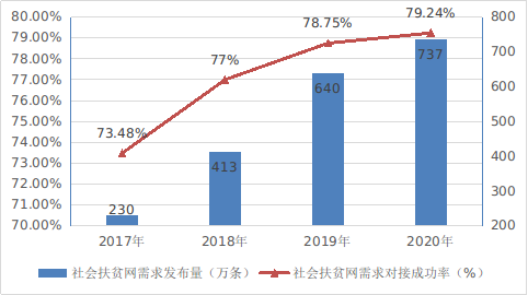 国家互联网信息办公室发布《数字中国发展报告（2020年）》4945.png