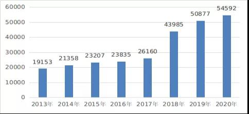 国家互联网信息办公室发布《数字中国发展报告（2020年）》7756.png