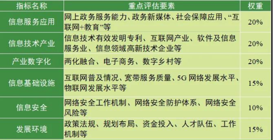 国家互联网信息办公室发布《数字中国发展报告（2020年）》22769.png