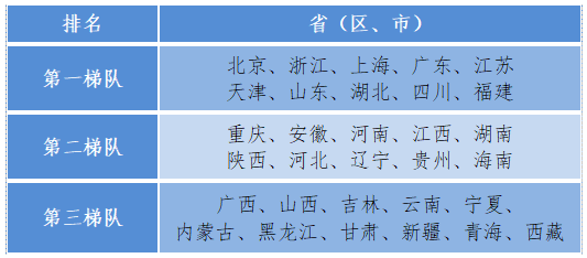 国家互联网信息办公室发布《数字中国发展报告（2020年）》22928.png