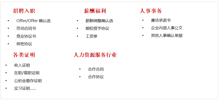 电子合同在企业人力资源管理中可能涉及的文件类型